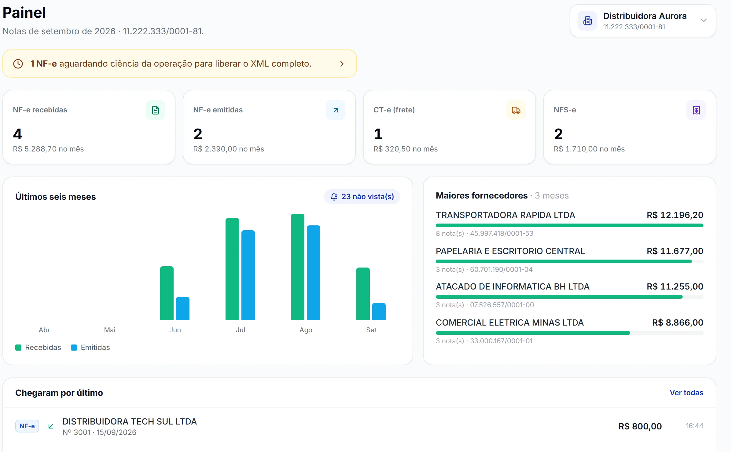 Painel do Okto Radar com notas recebidas, emitidas, CT-e e NFS-e do mês, gráfico de seis meses e maiores fornecedores